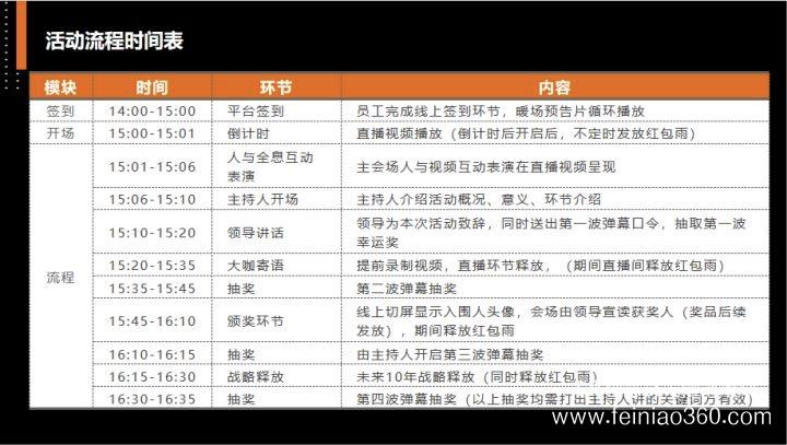 云年會(huì)線上線下聯(lián)動(dòng)/云頒獎(jiǎng)/彈幕祝福/飛鳥(niǎo)創(chuàng)意專業(yè)級(jí)年會(huì)直播服務(wù)商15210600582